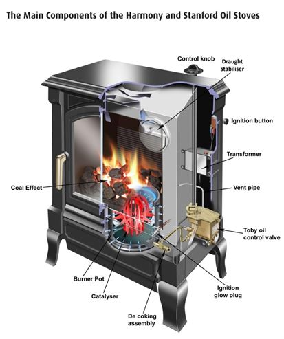 Picture of Harmony H11 Oil Stove